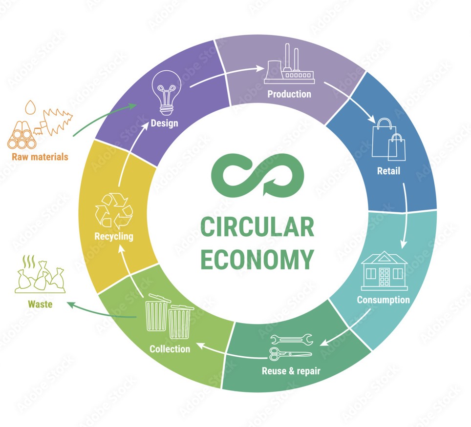 Circular Economy